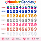 A product display sheet for 'Number Candles' showing multiple color options for the number candles from 0 to 9, including Rainbow, Navy Blue, Gold, Silver, Pink, Rose Gold, and White. The top features a colorful 'Number Candles' logo, and the bottom has feature icons and text on a white background.
